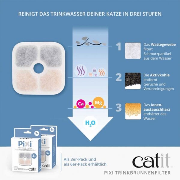 Catit PIXI Trinkbrunnenfilter - 3er Pack – Bild 4